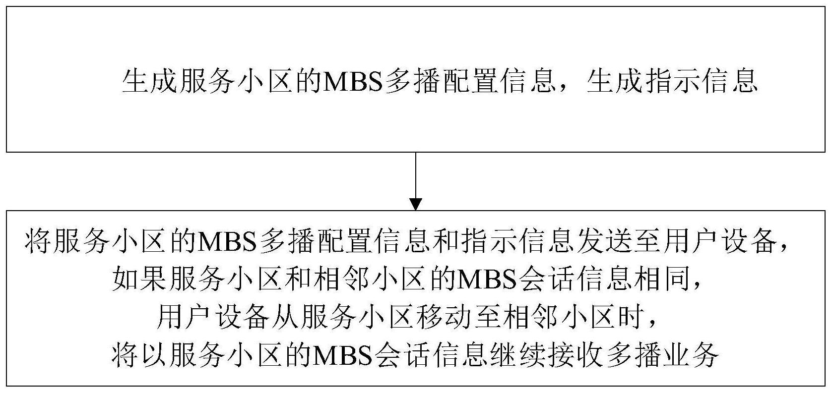 一种多播配置指示方法及装置与流程