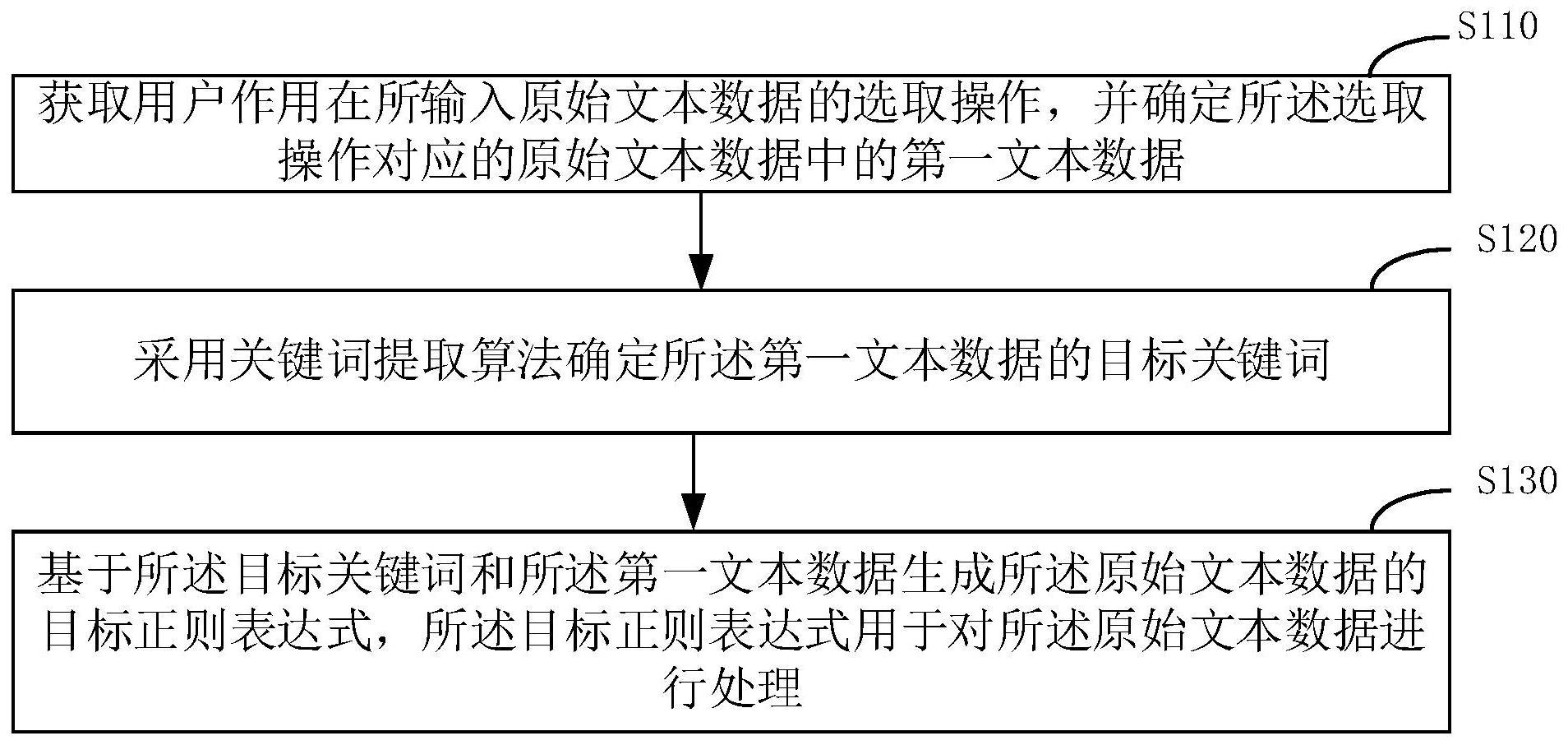 一种正则表达式的生成方法、装置、电子设备及介质与流程