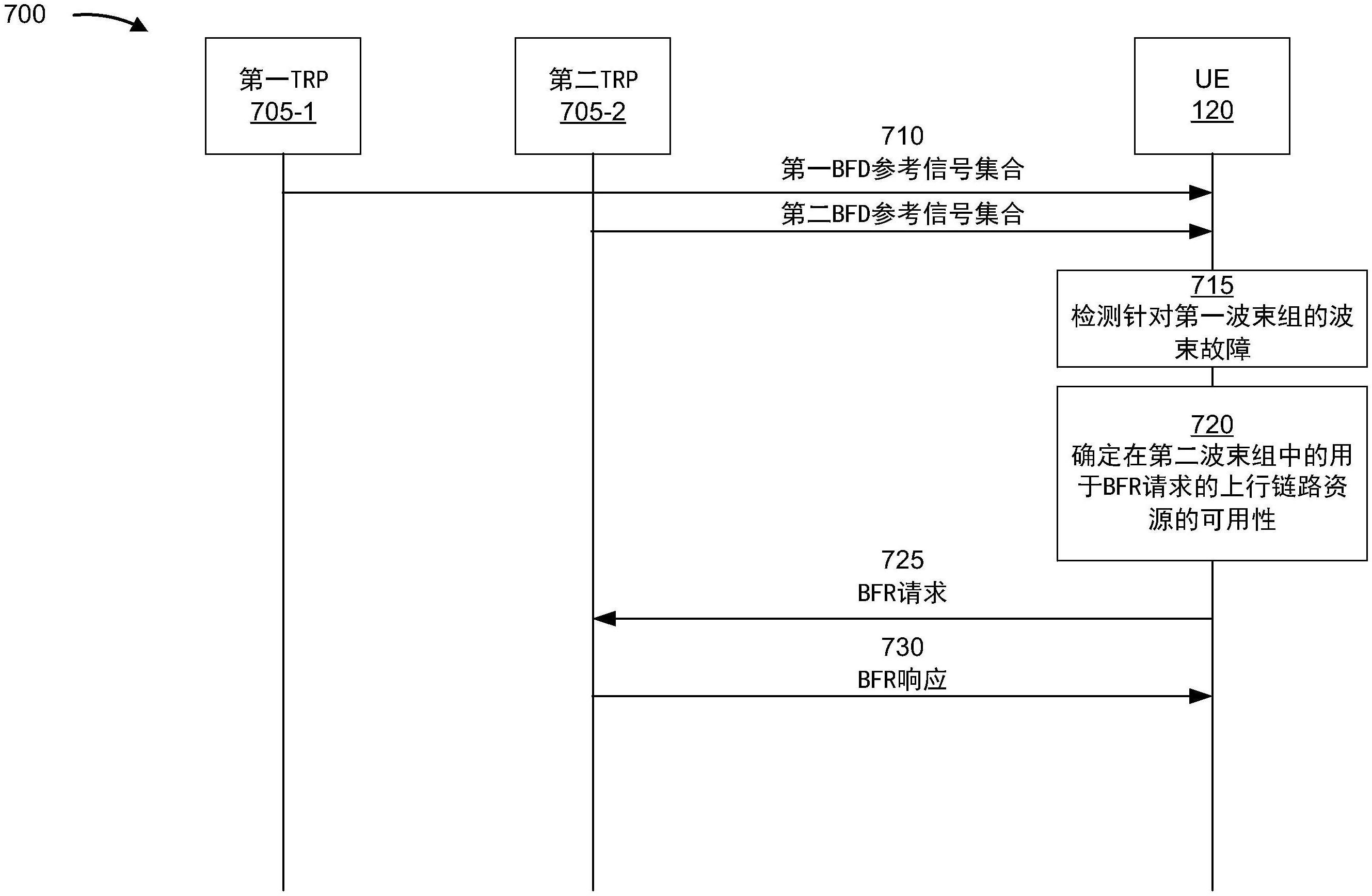 针对每波束组波束故障恢复的波束故障恢复请求的制作方法