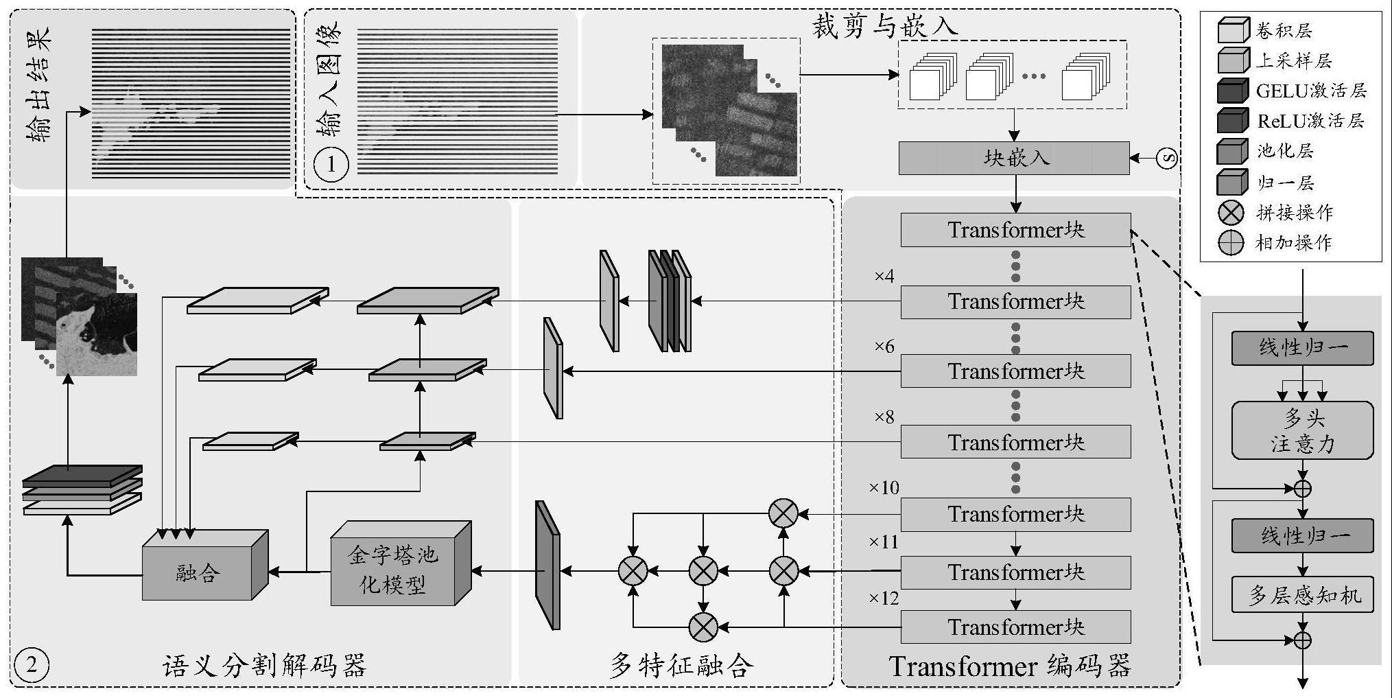 一种语义增强特征融合自监督transformer的整景SAR海水养殖多目标提取方法