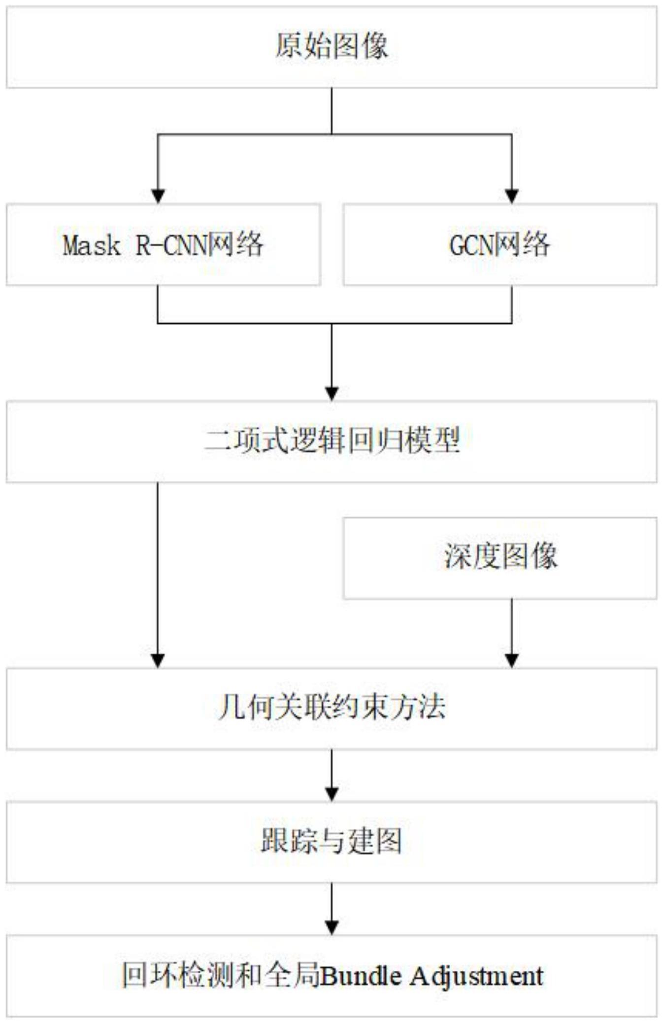 一种基于几何和语义的视觉定位与建图方法、系统、设备及介质