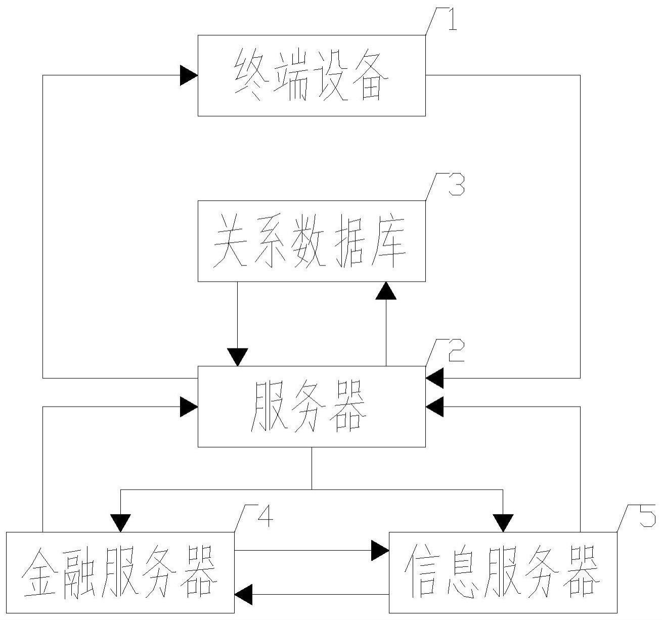 一种基于智能分析的理赔单据申请方法及单据申请系统与流程