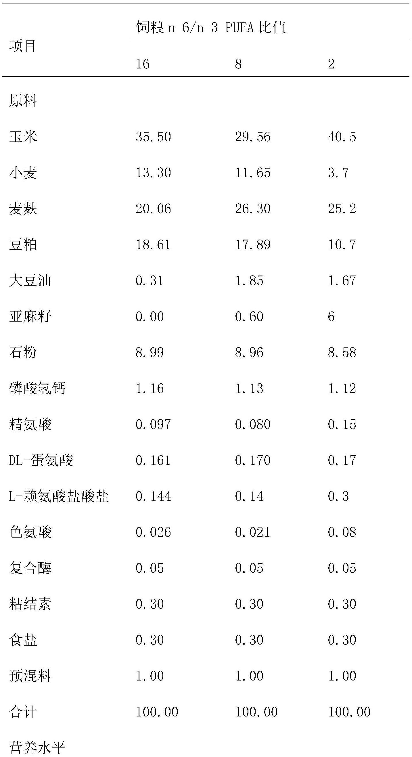 基于改变n-6/n-3比例调控咸鸭蛋品质的方法和咸鸭蛋