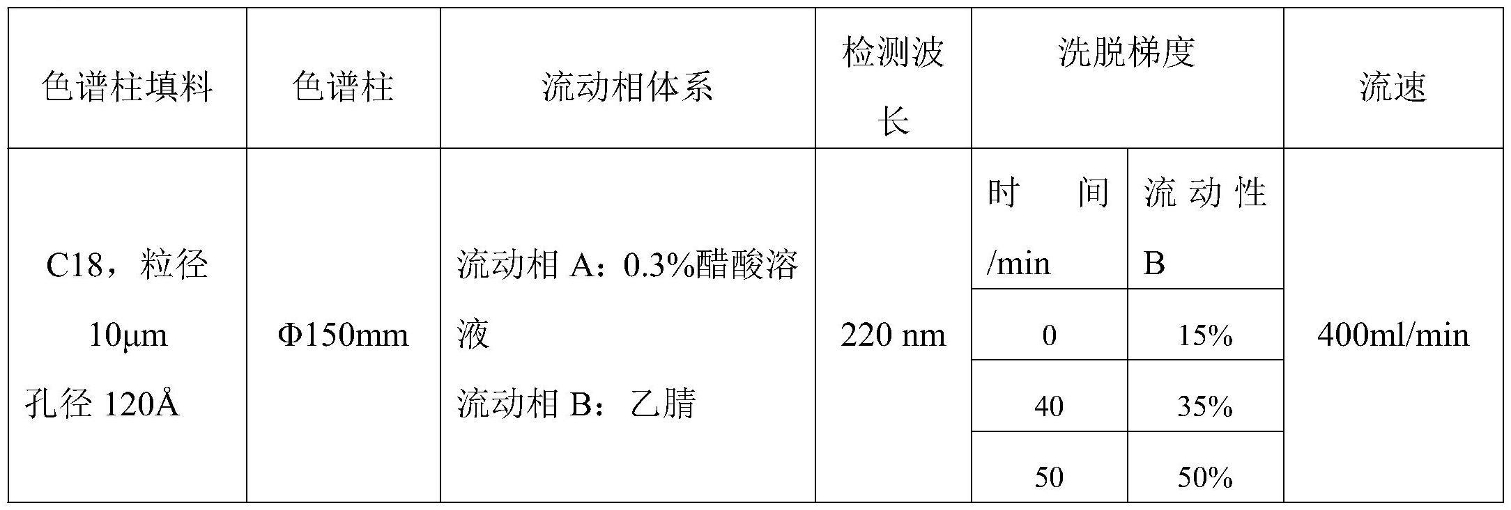 一种降低α-氰基丙烯酸酯医用胶聚合热的添加剂的制备方法和应用与流程