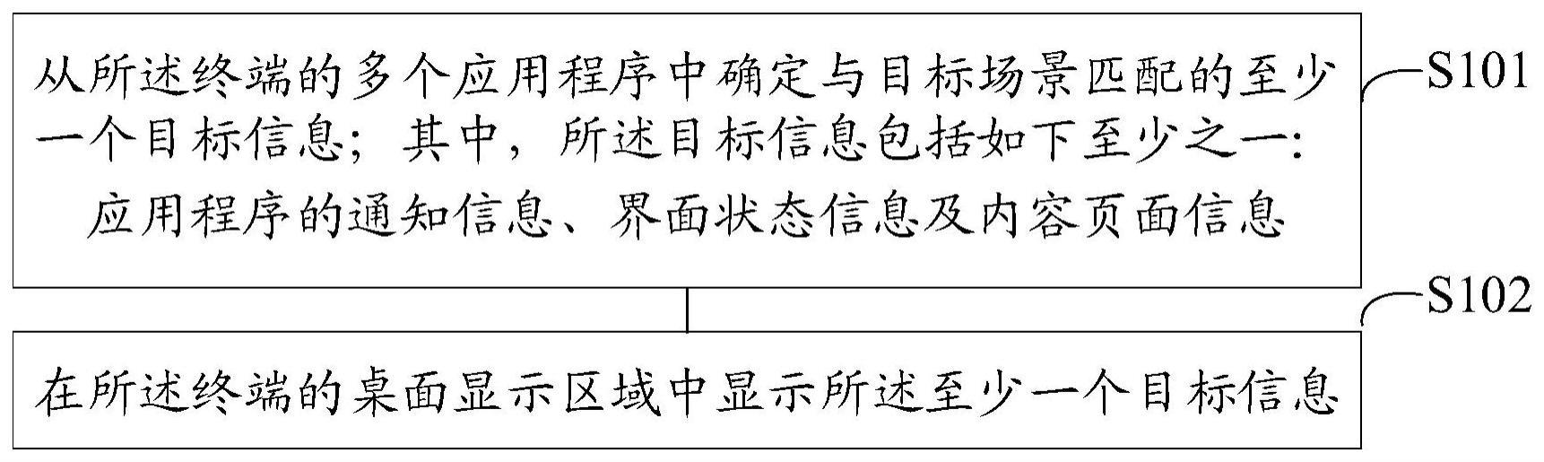 显示方法、装置、终端及存储介质与流程