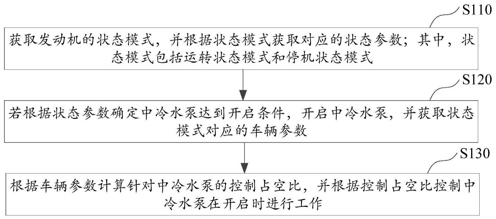 车辆的中冷水泵控制方法和车辆与流程