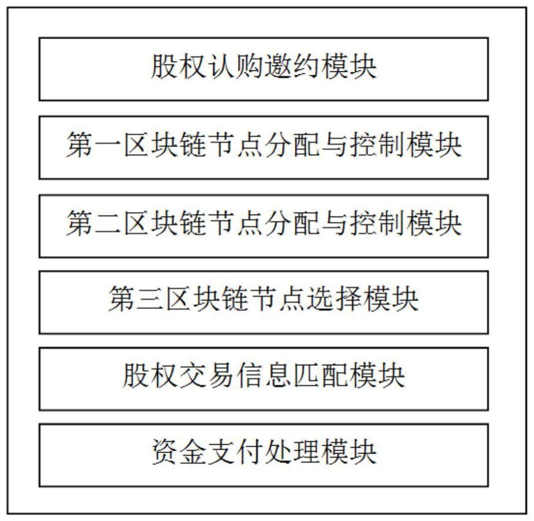 基于区块链的股权交易系统及方法与流程