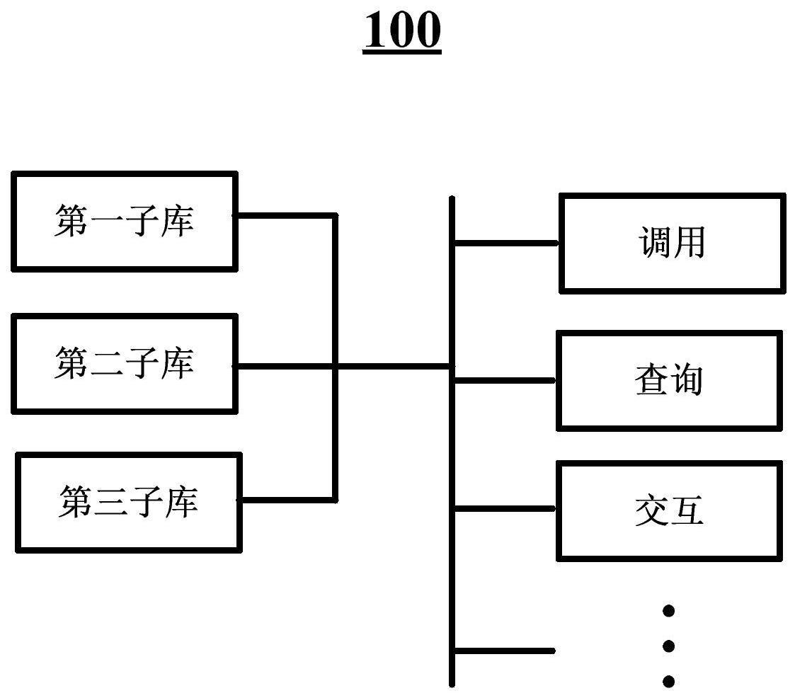 车辆零部件材料数据库系统及车辆研发系统的制作方法