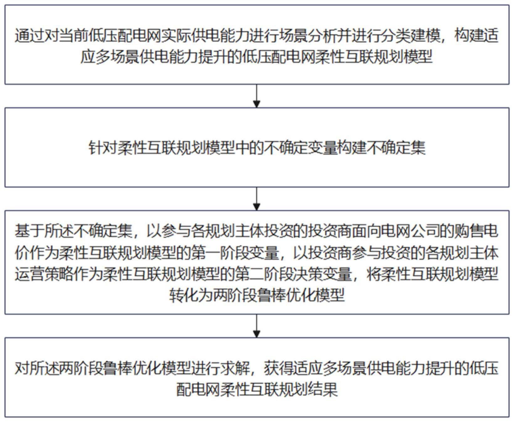 适应多场景供电能力提升的低压配电网柔性互联规划方法