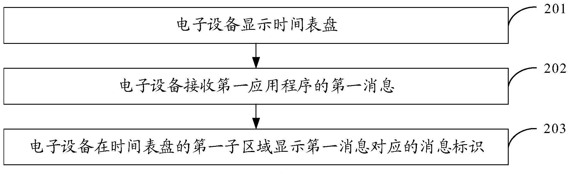 消息显示方法和消息显示装置与流程