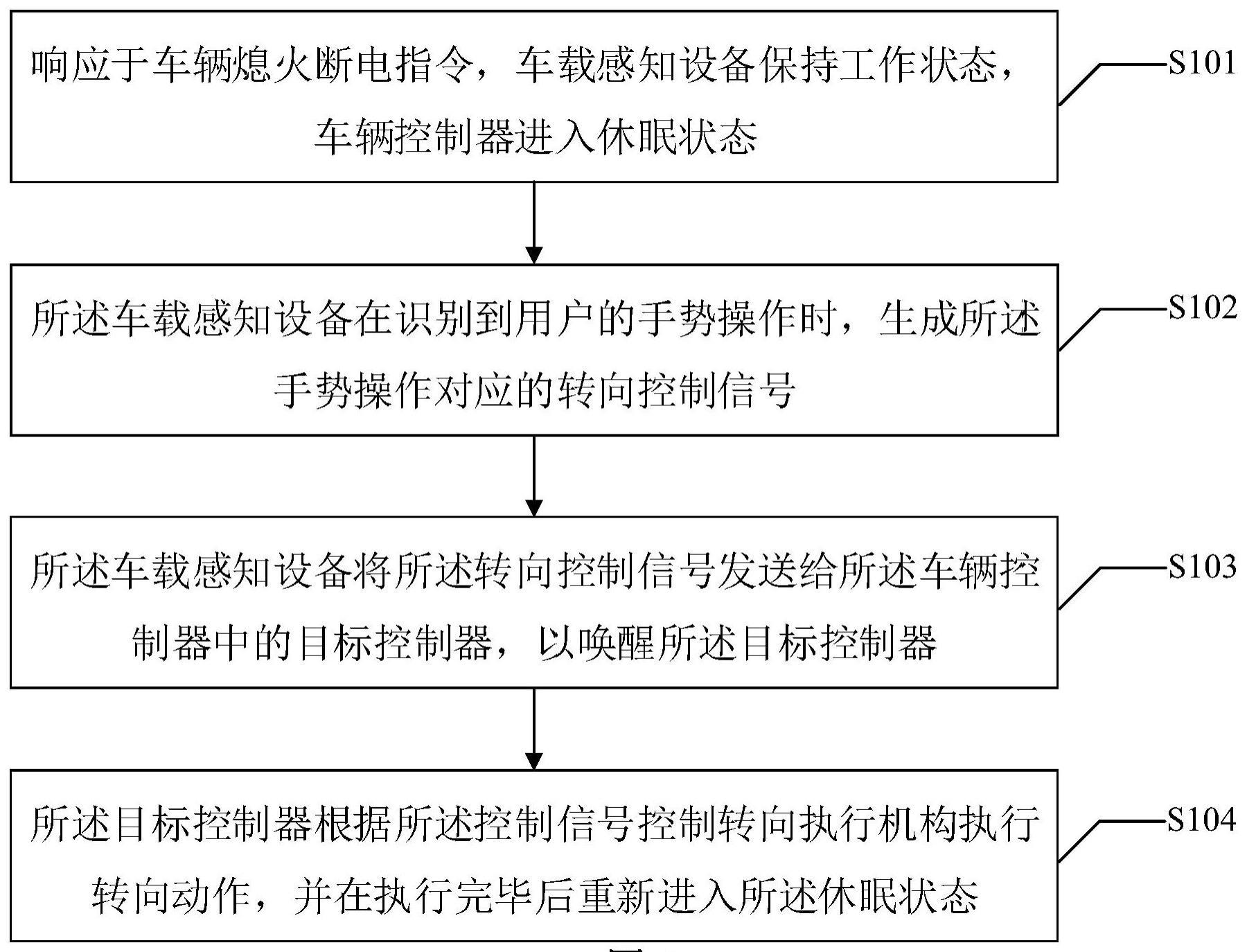 一种车辆熄火后的控制方法、控制系统、车辆及存储介质与流程