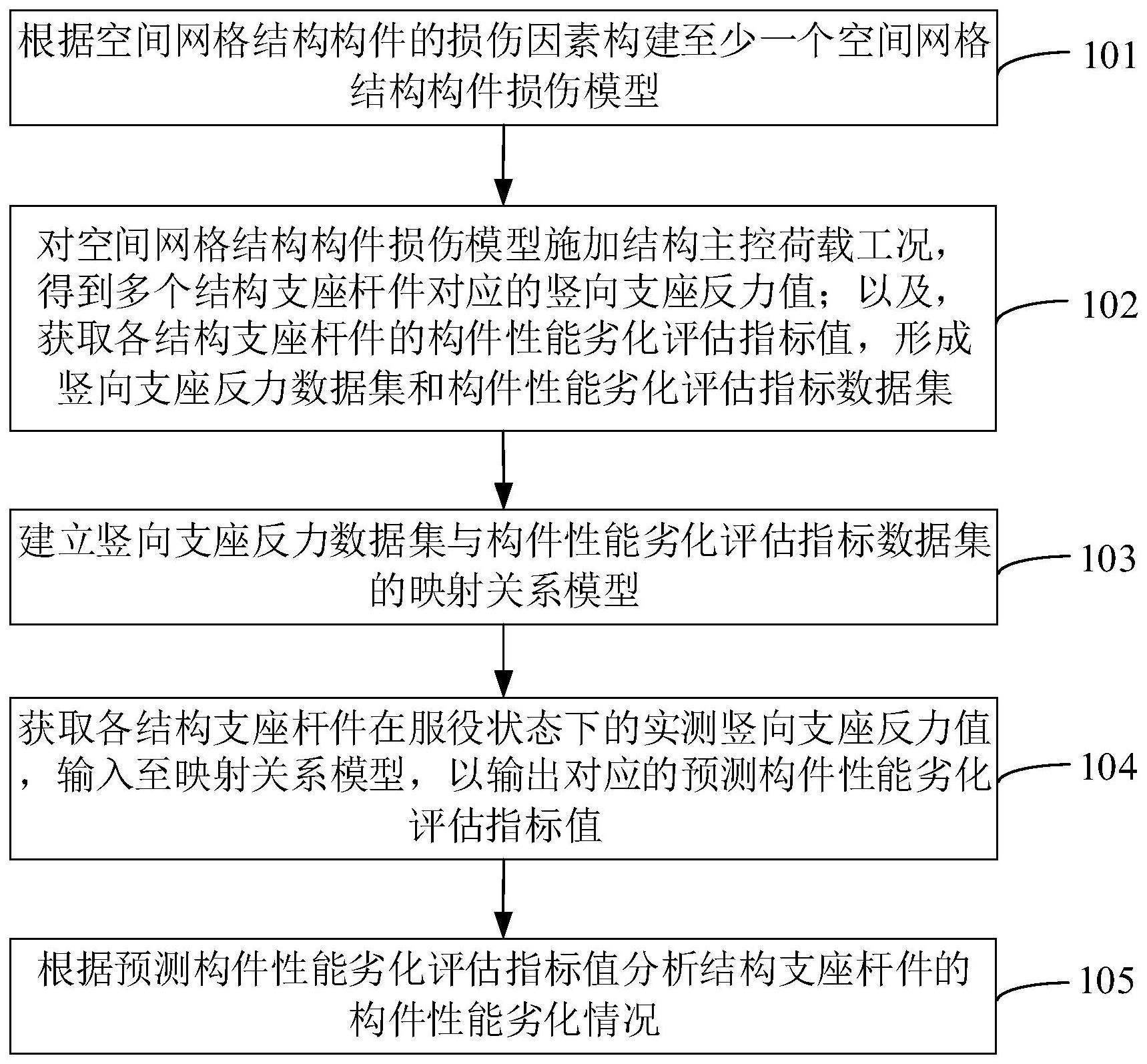 空间网格结构构件性能劣化预测方法及装置、介质、设备