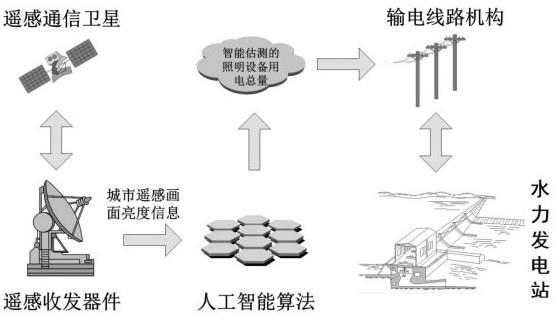 基于人工智能算法的电力设备管理系统及方法与流程