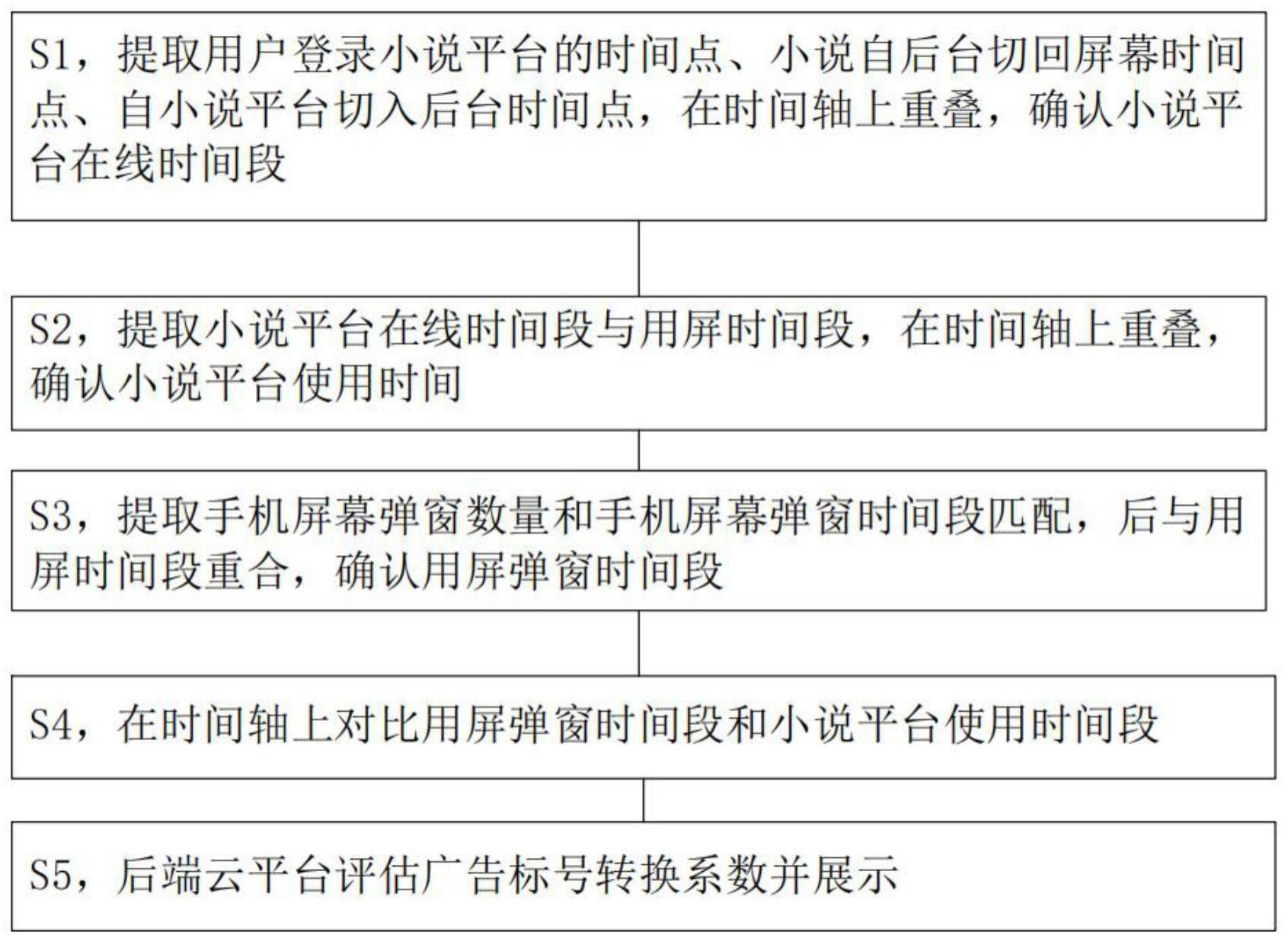 一种小说广告管理方法及其存储介质与流程