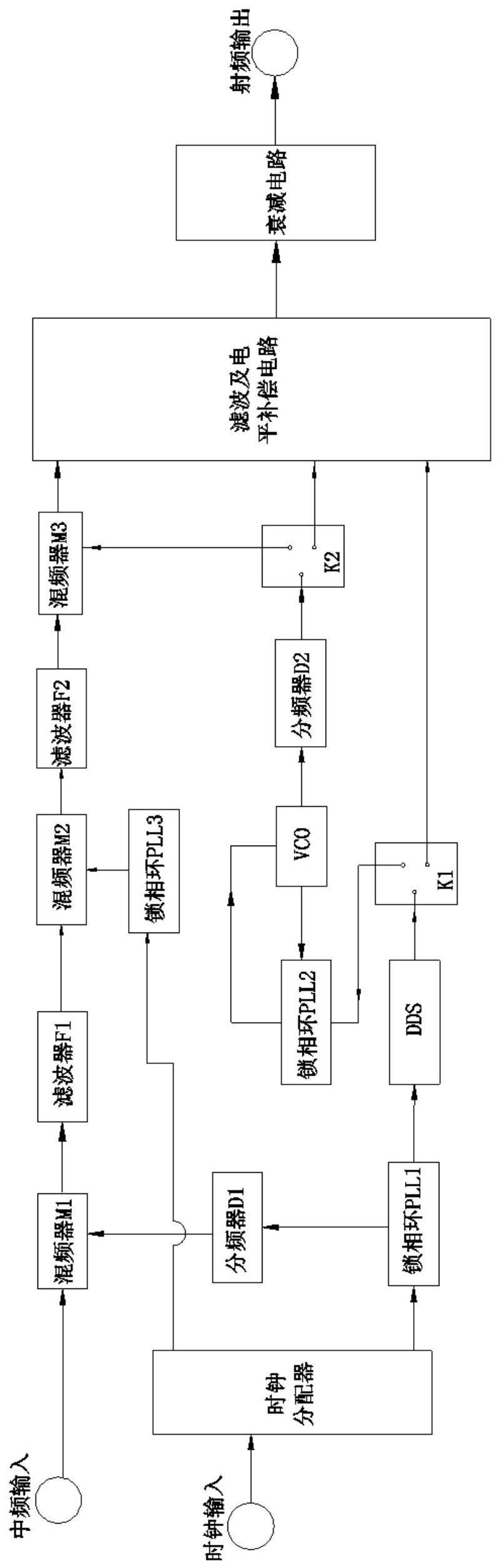 一种宽带频率合成模块的制作方法