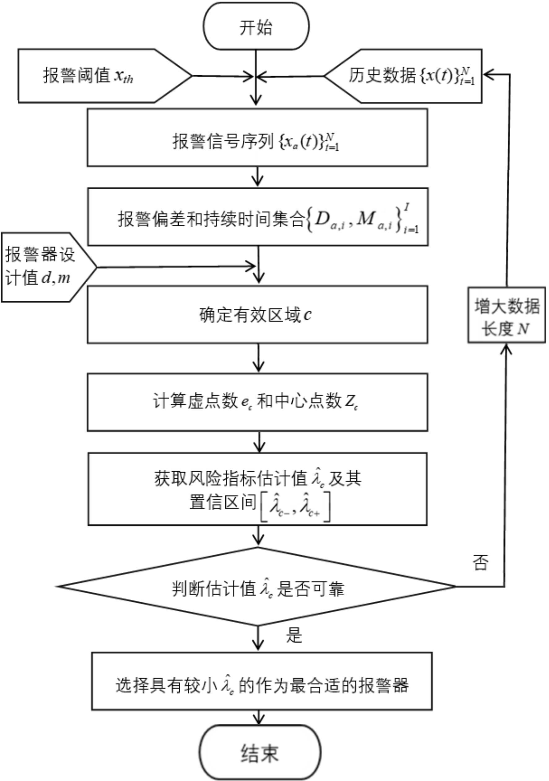 一种基于风险指标的串联和并联报警器选择方法及系统