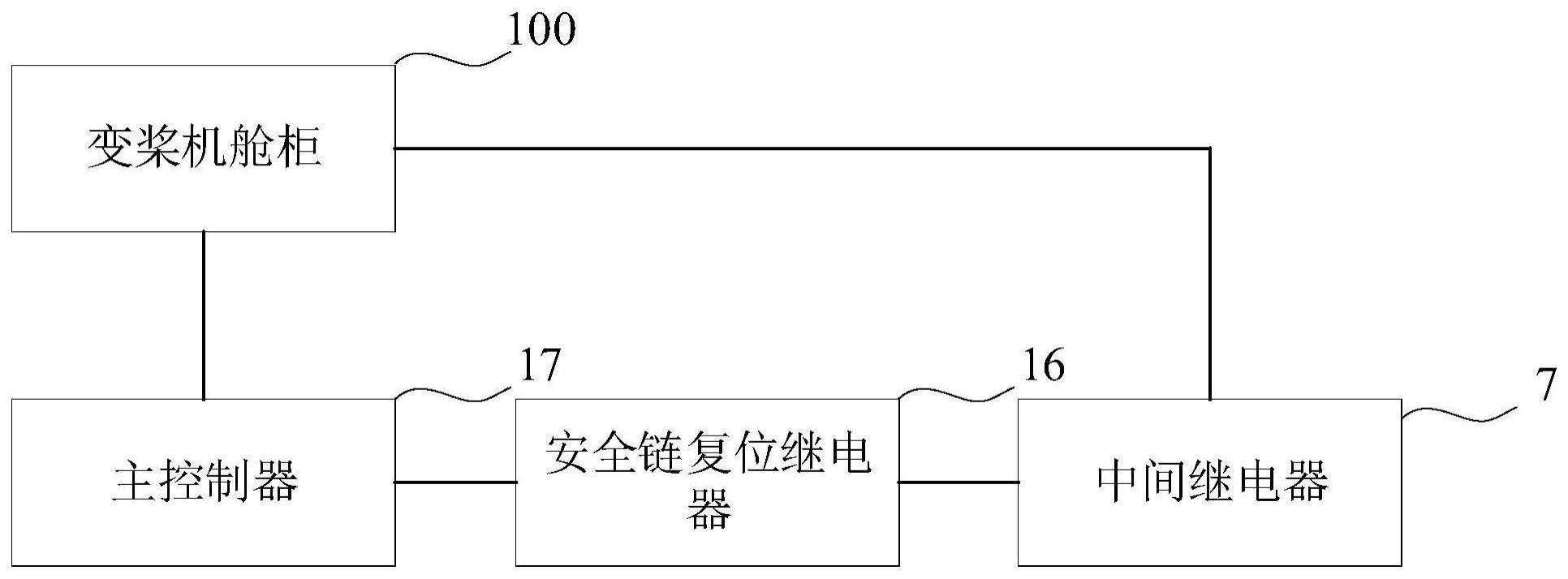 海上风电变桨故障远程复位系统、方法、装置及设备与流程