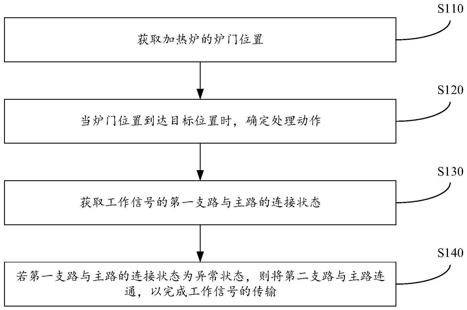 工作信号的传输方法、装置、电子设备及存储介质与流程