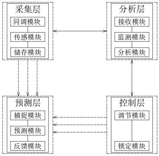 一种用于冒口模具的温度监控管理系统的制作方法