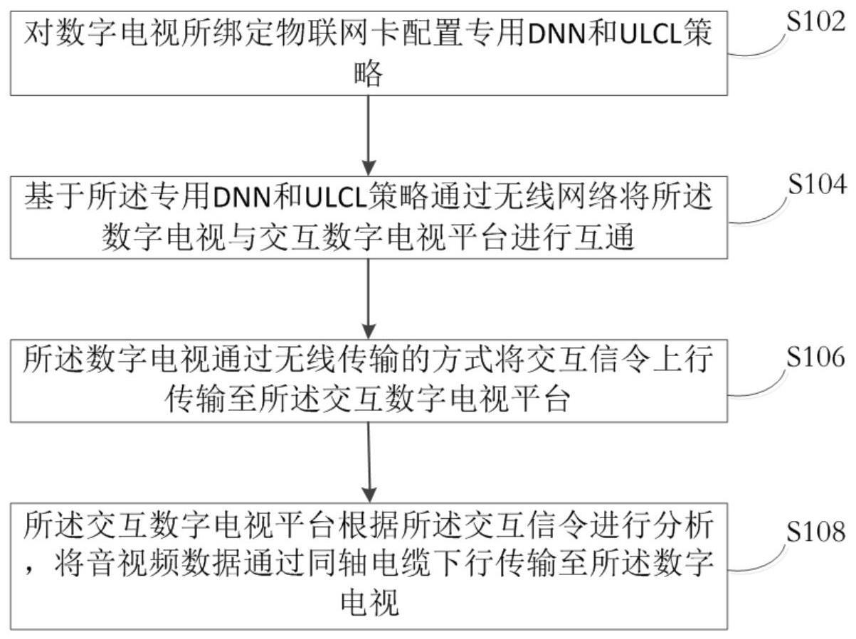 一种交互式数字电视信令数据传输方法、系统和介质与流程