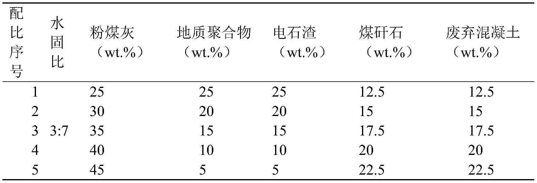 一种复合胶结充填膏体制备方法