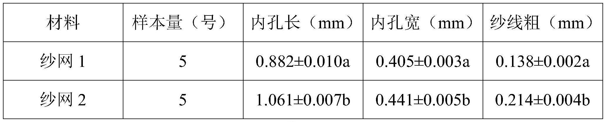 一种简单实用的用于栗瘿蜂生物防治的方法及其检测方法与流程