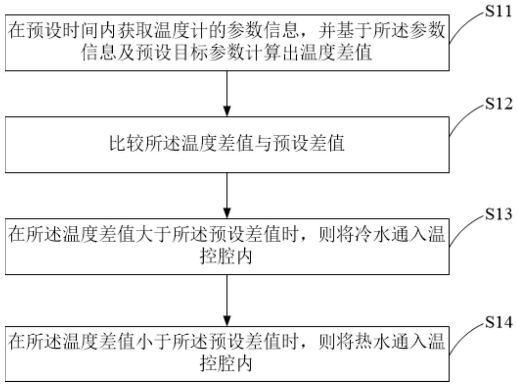 一种应用于菌酶复合制剂的研制装置及其控制方法与流程