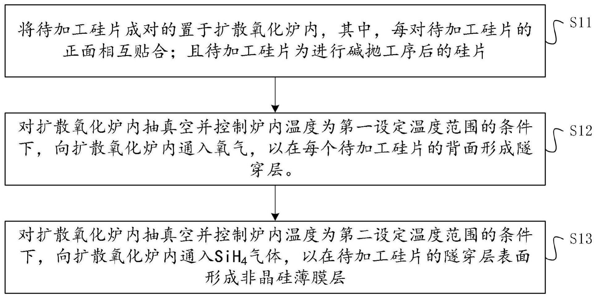 硅片及其加工方法及太阳能电池片的制备方法与流程