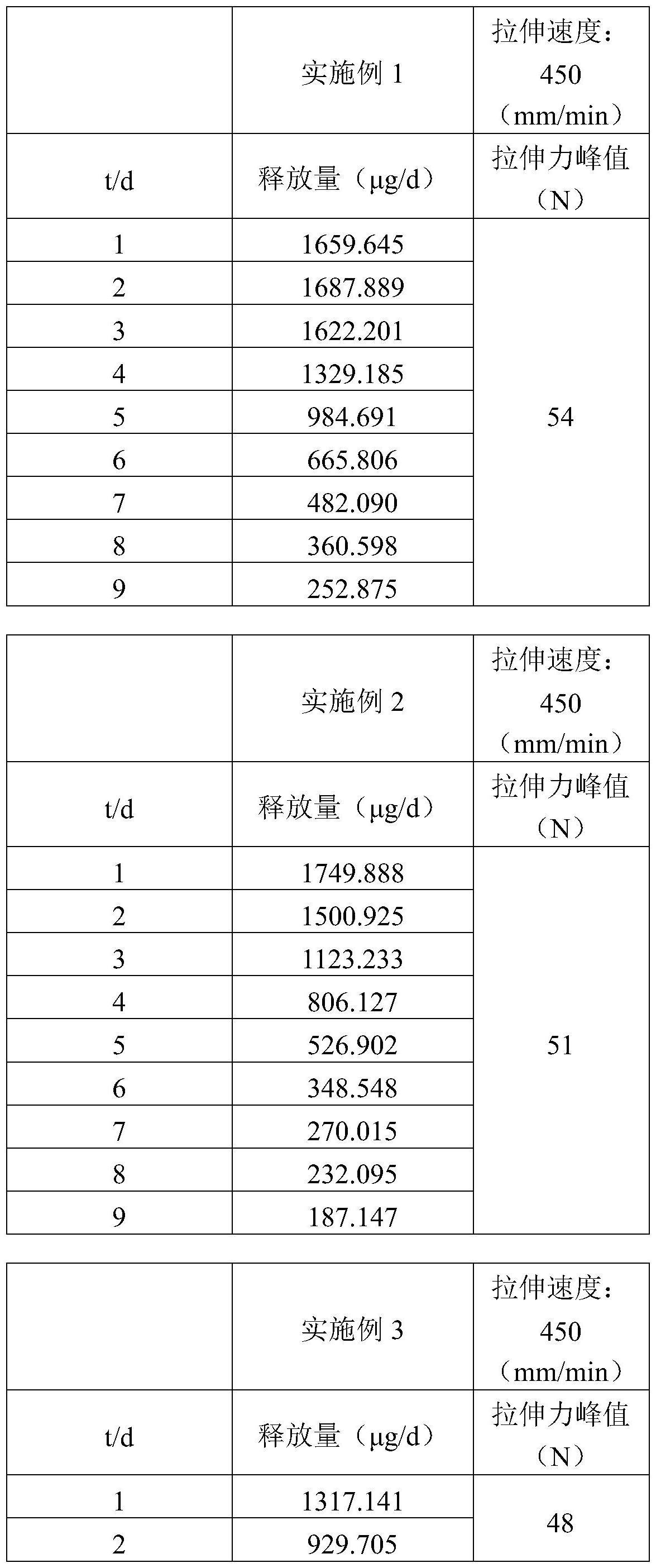 一种雌二醇阴道环及其制备方法与流程