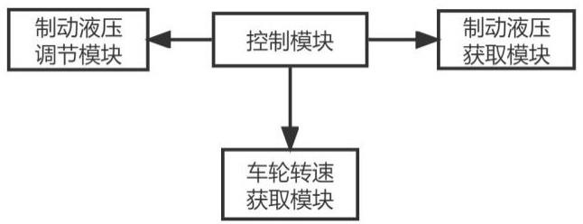 轨道列车的制动控制系统和制动控制方法与流程