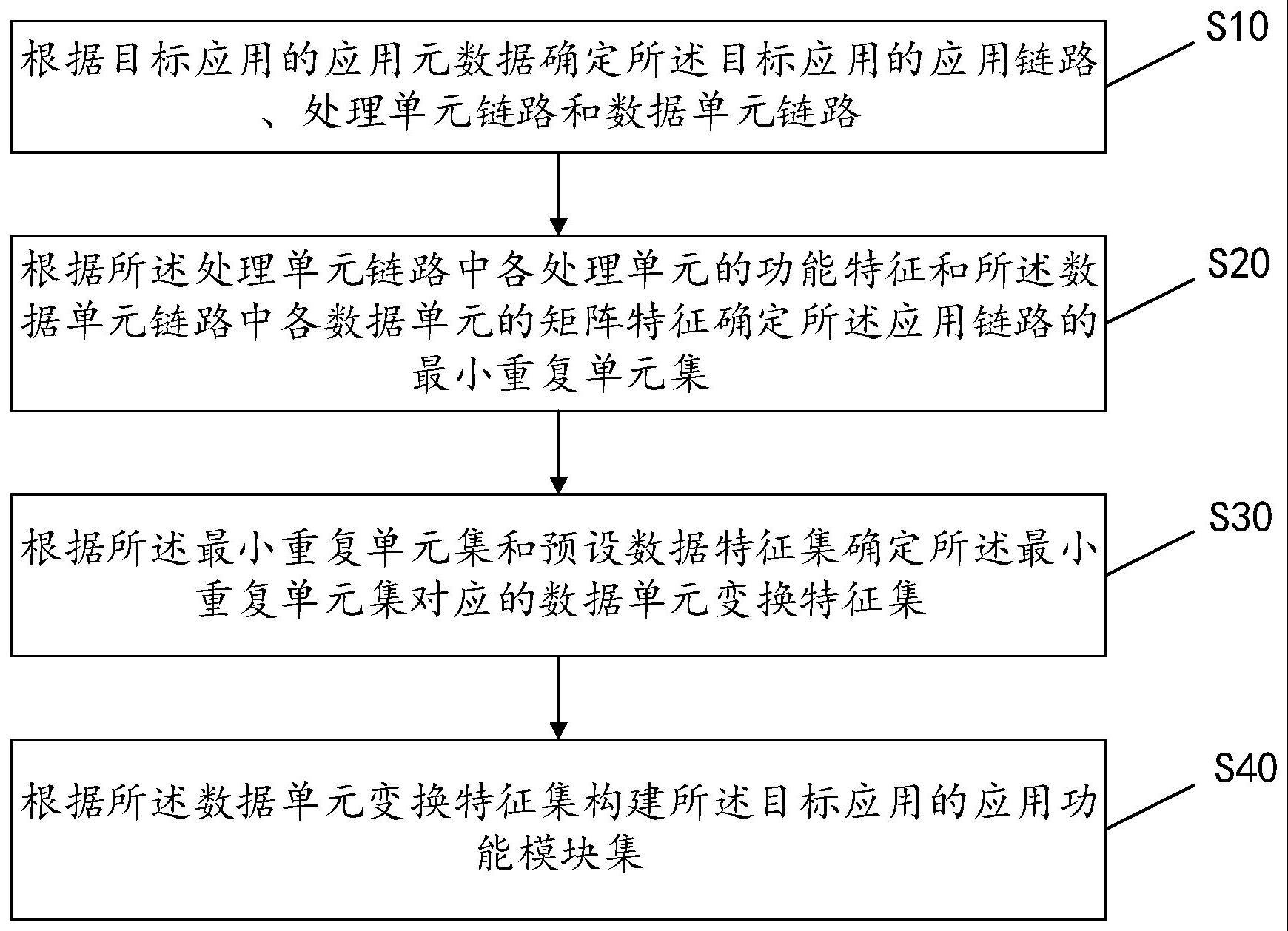 应用功能模块构建方法、装置、设备及存储介质与流程