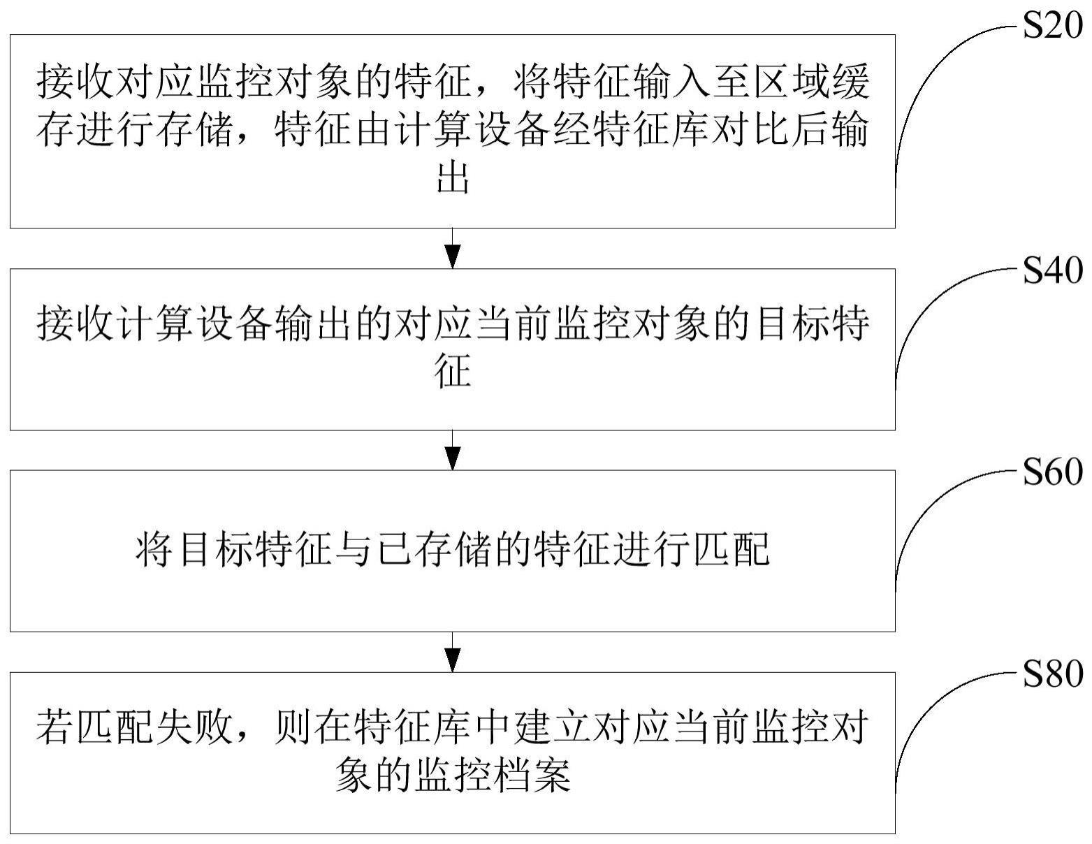 一种基于缓存机制的监控对象处理方法及装置与流程