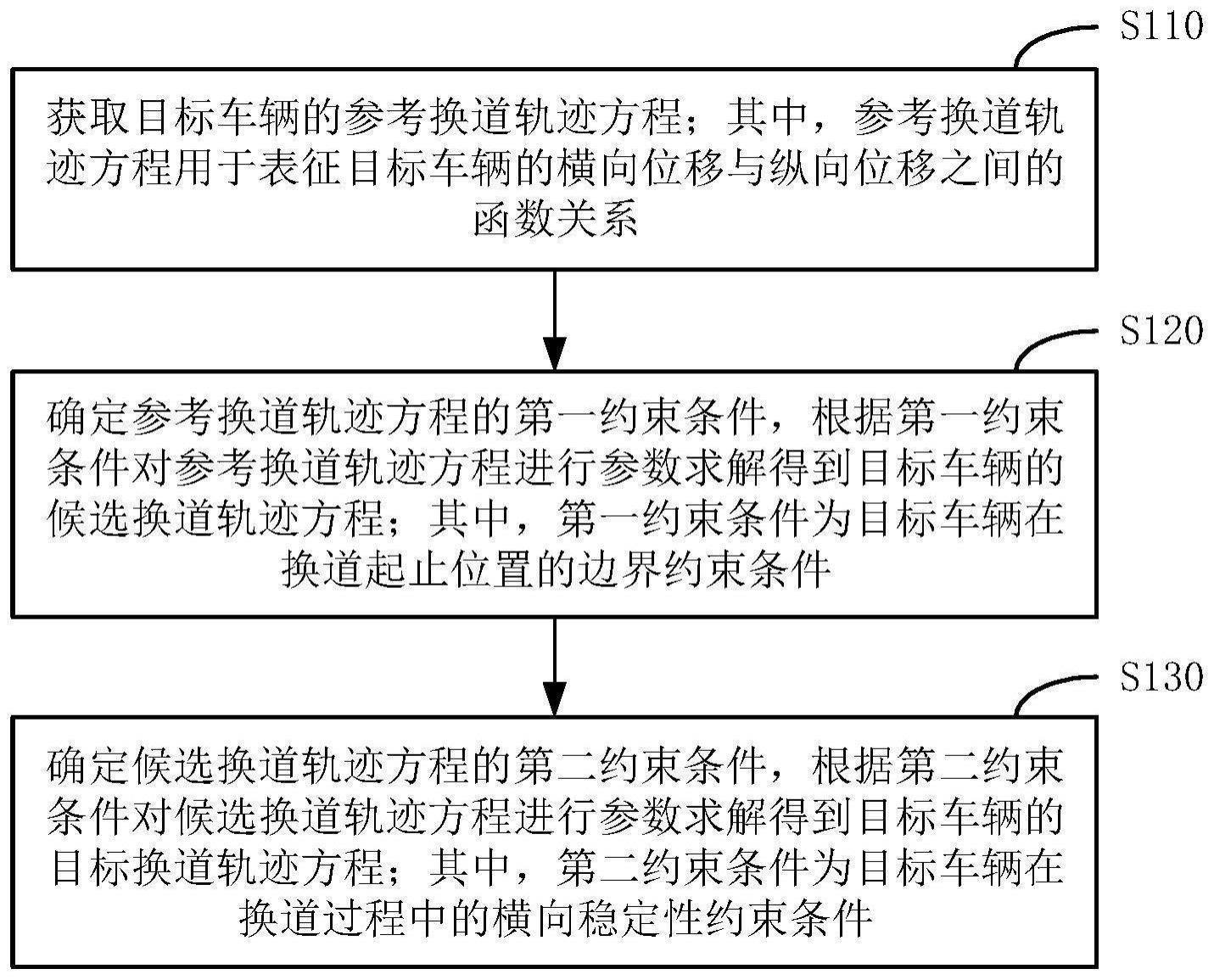 一种车辆换道轨迹规划方法、装置、设备及介质与流程