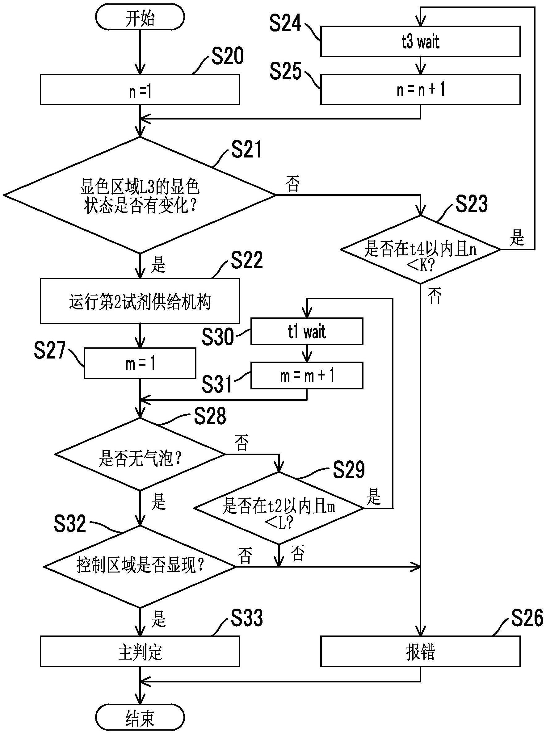 免疫层析检测装置的制作方法