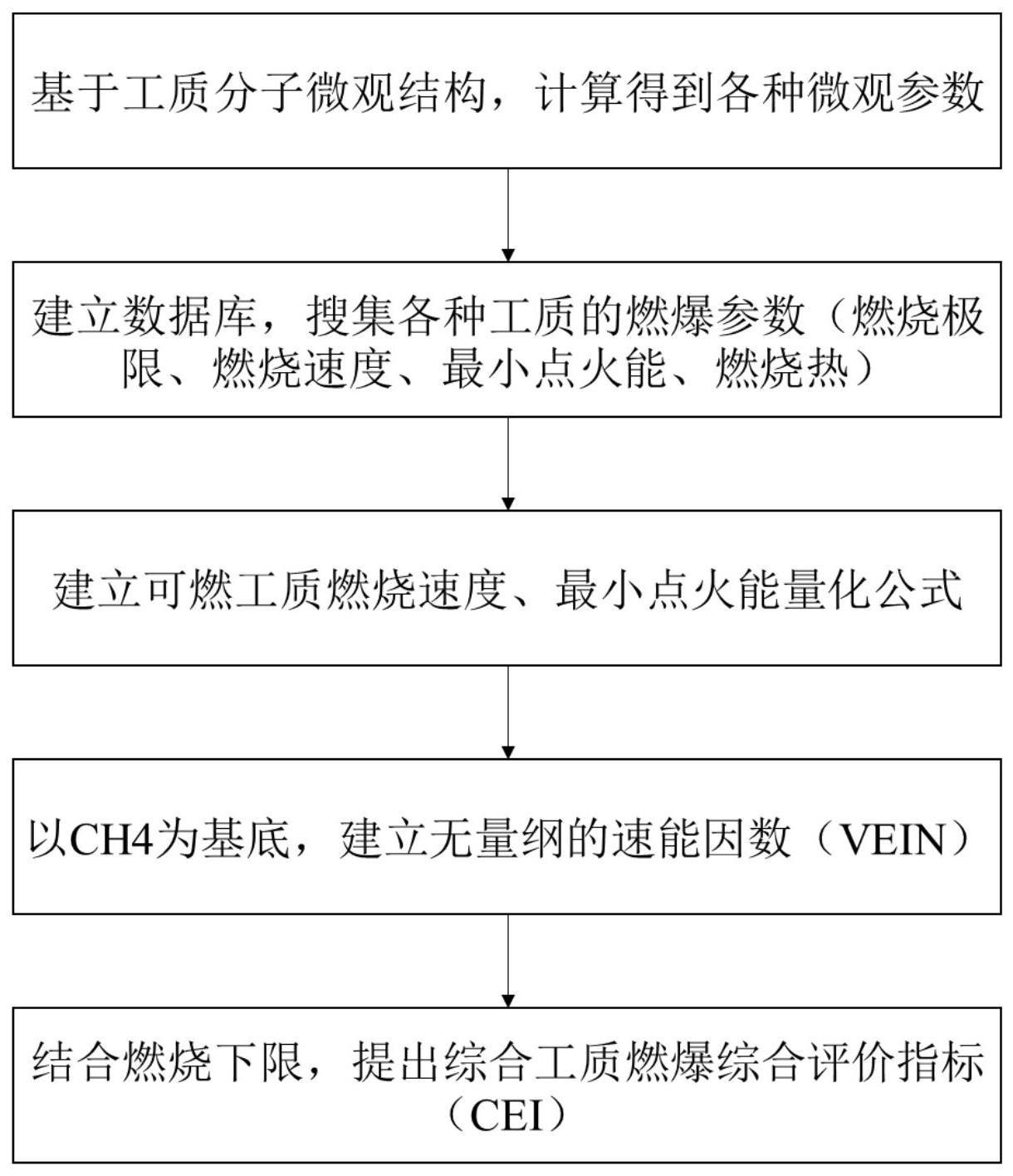 一种可燃工质燃爆特性评价指标构建方法及系统