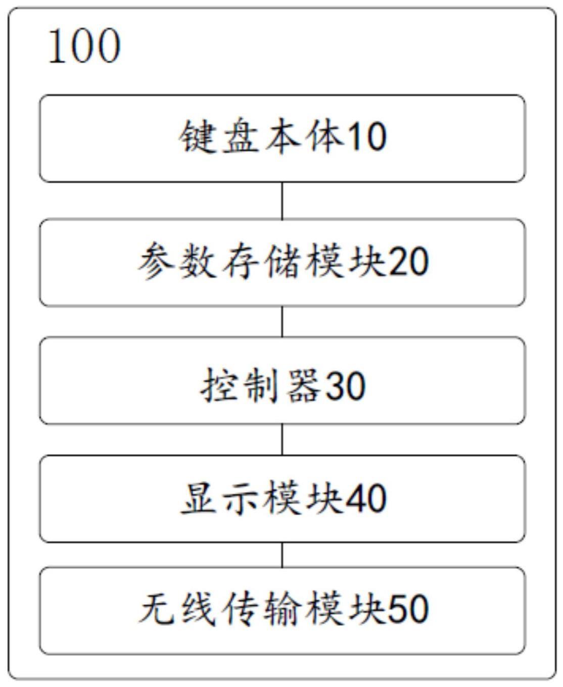 一种便携的编曲MIDI键盘的制作方法