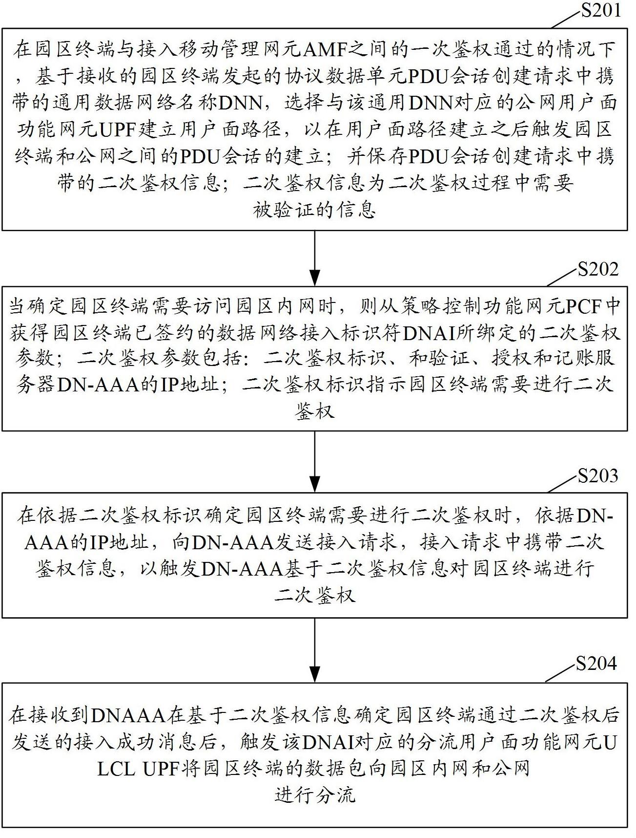 5G双域专网的接入方法、系统及装置、电子设备与流程