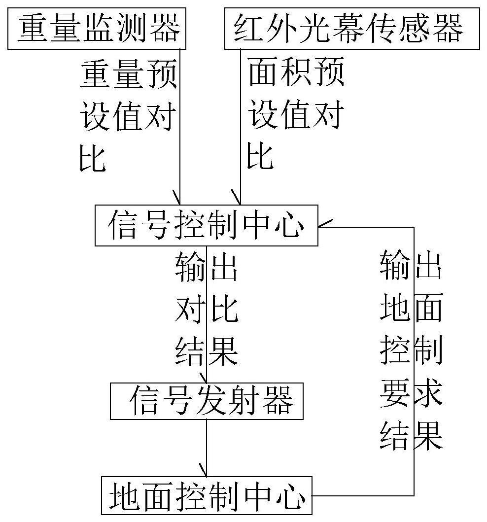 车辆智能化管理系统的制作方法