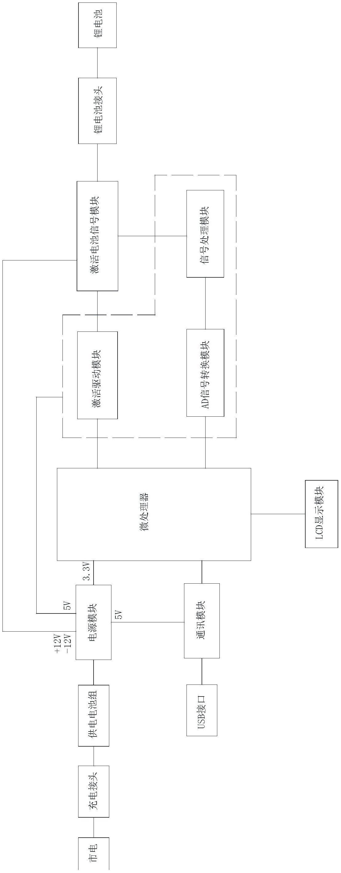 锂电池激活电路及激活仪的制作方法