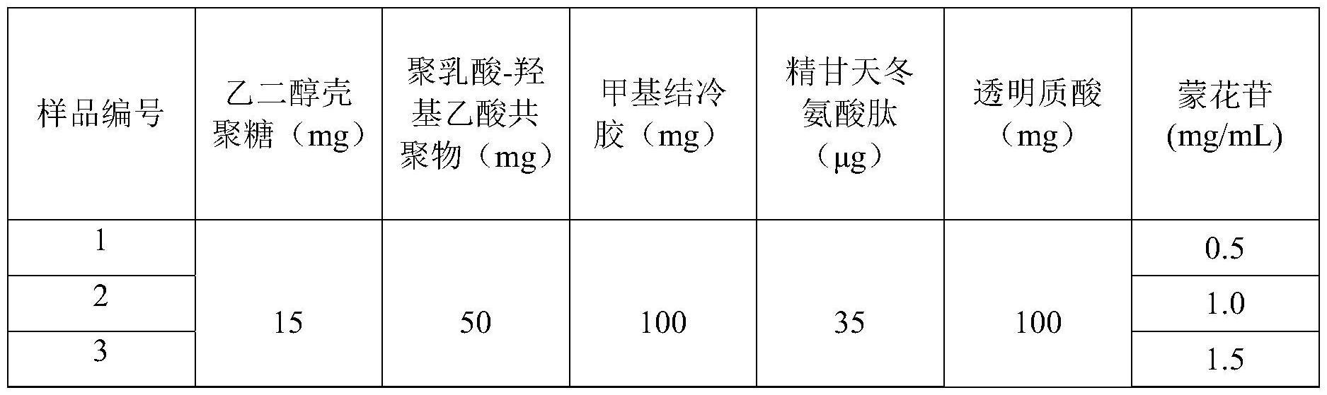 一种离子响应型蒙花苷纳米粒子及其制备方法和应用与流程