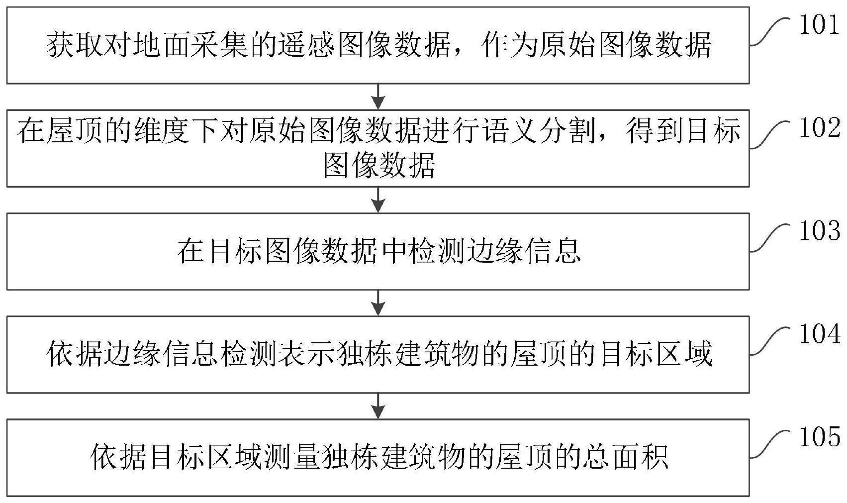 一种屋顶面积的测量方法、装置、设备及存储介质与流程