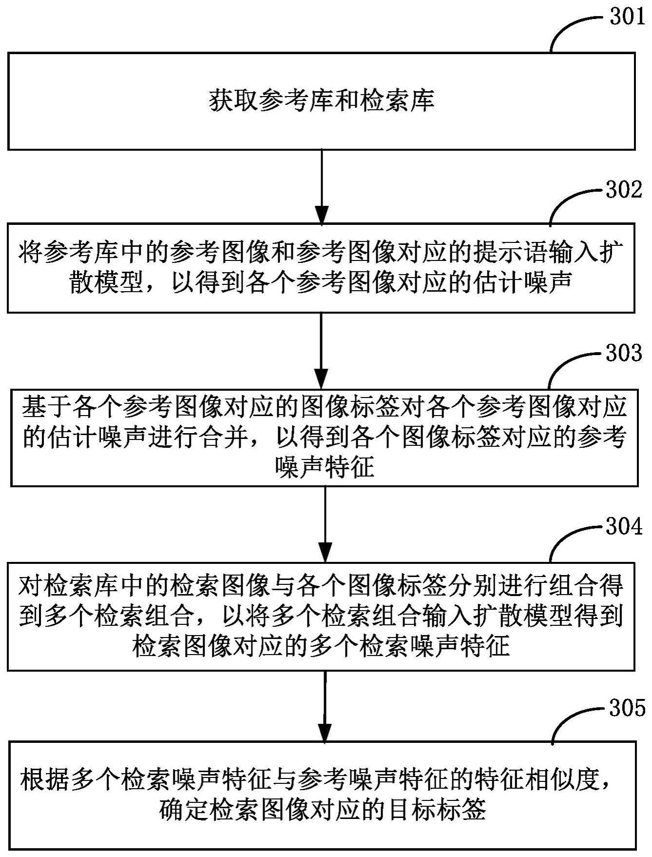 一种图像的处理方法、装置以及存储介质与流程