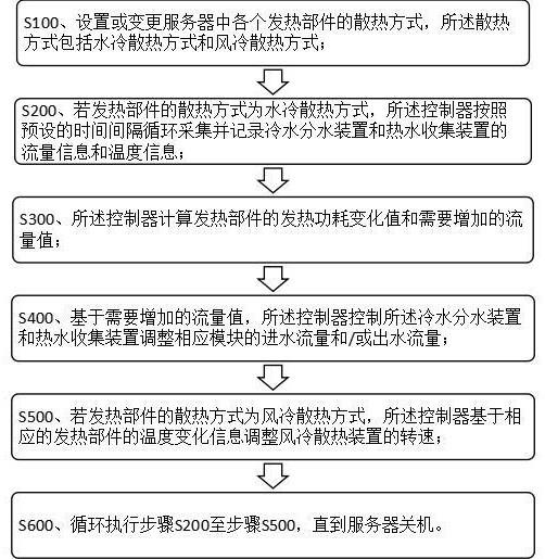 一种模块化液冷冷却方法及其装置与流程