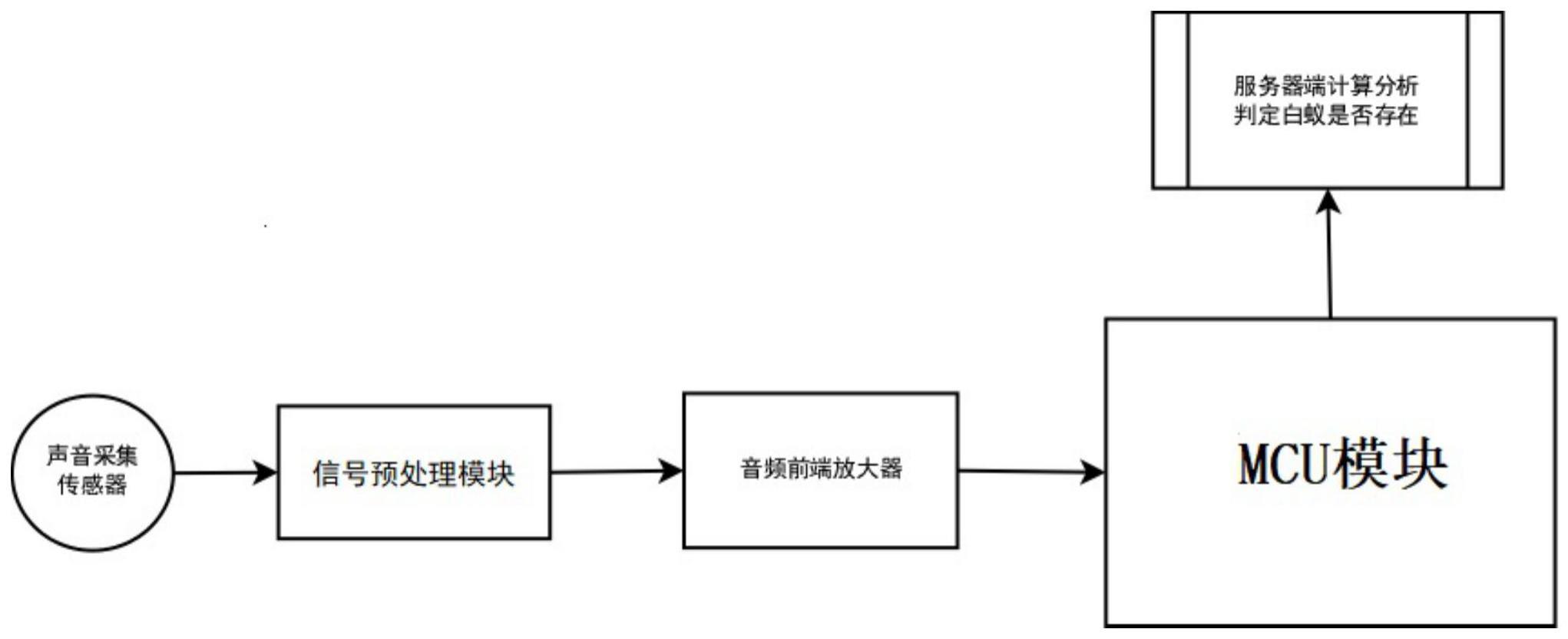 白蚁探测系统及方法与流程