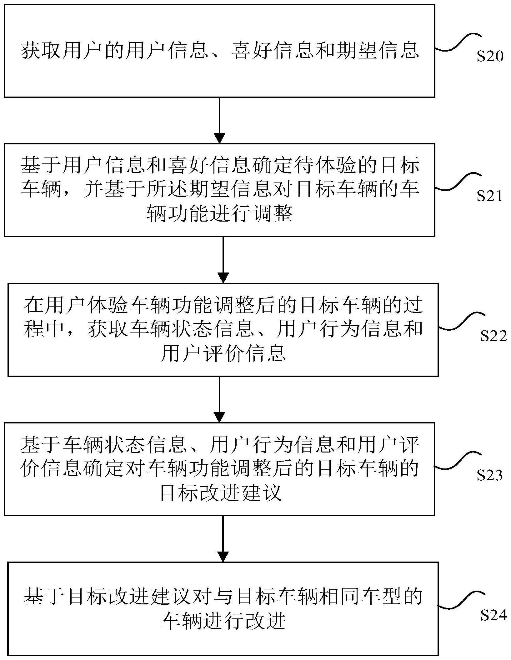 数据处理方法、装置、车辆及电子装置与流程