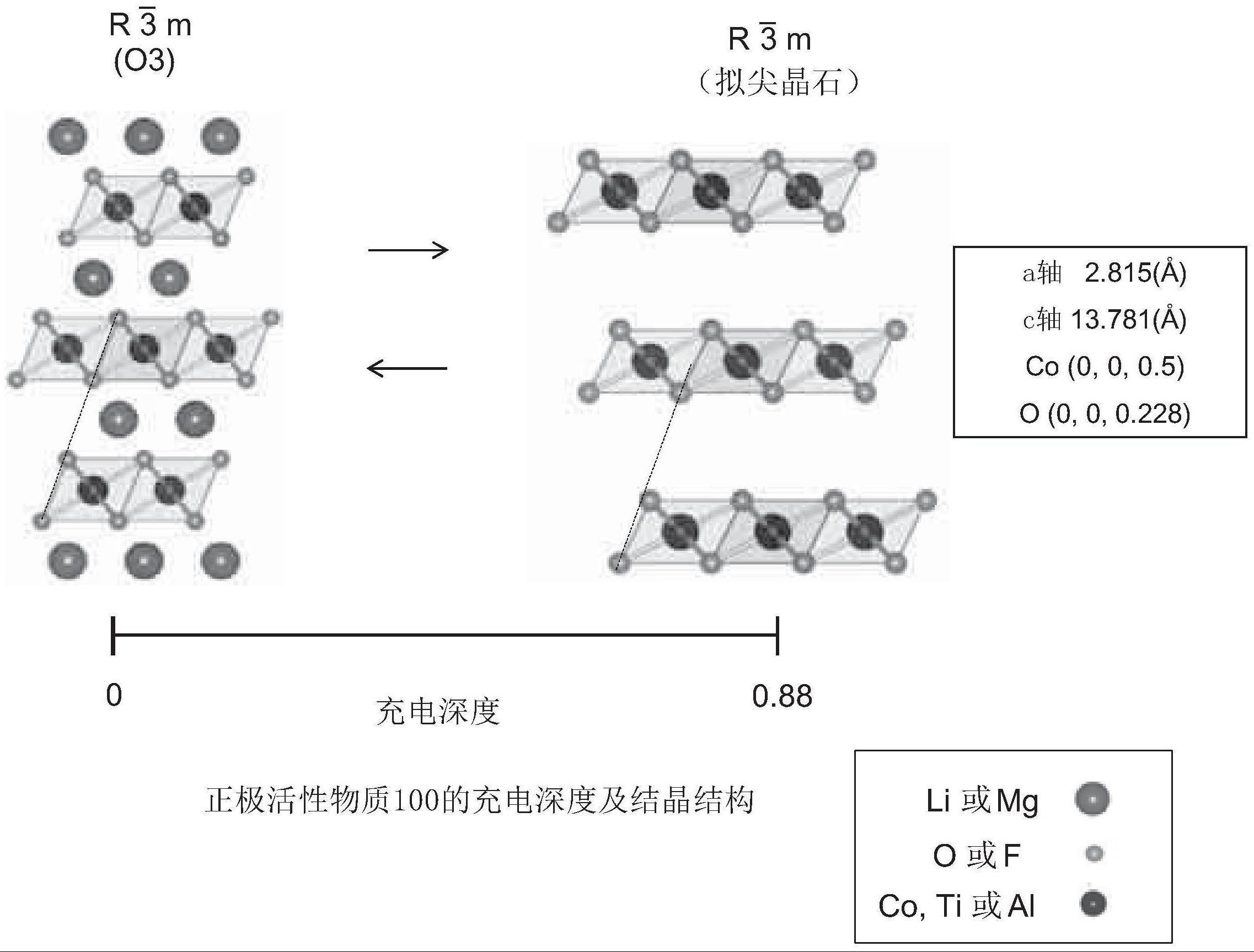 锂离子二次电池的制造方法与流程