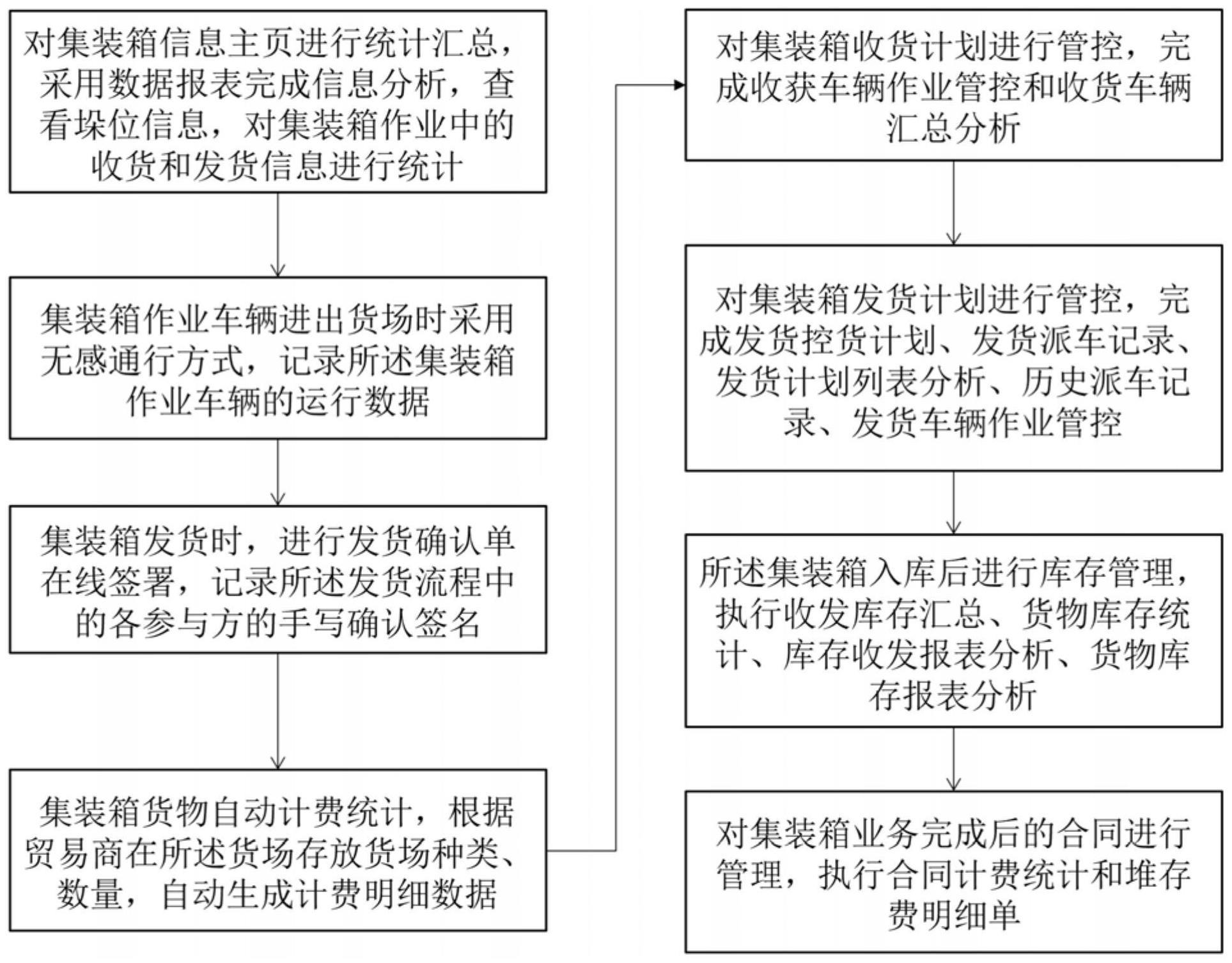 一种基于区块链的集装箱追踪方法和系统与流程