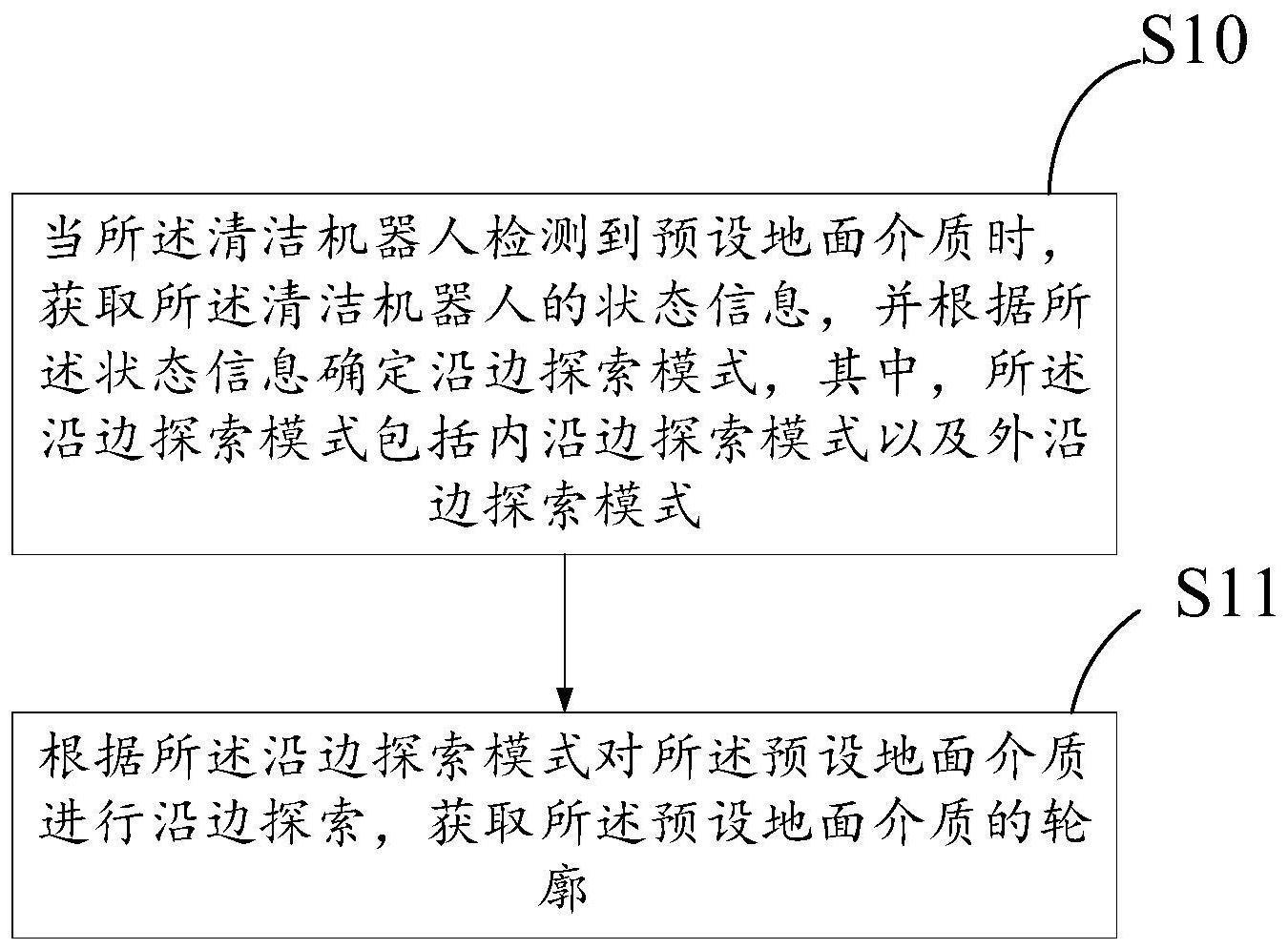 地面介质探索方法、清洁机器人及存储介质与流程
