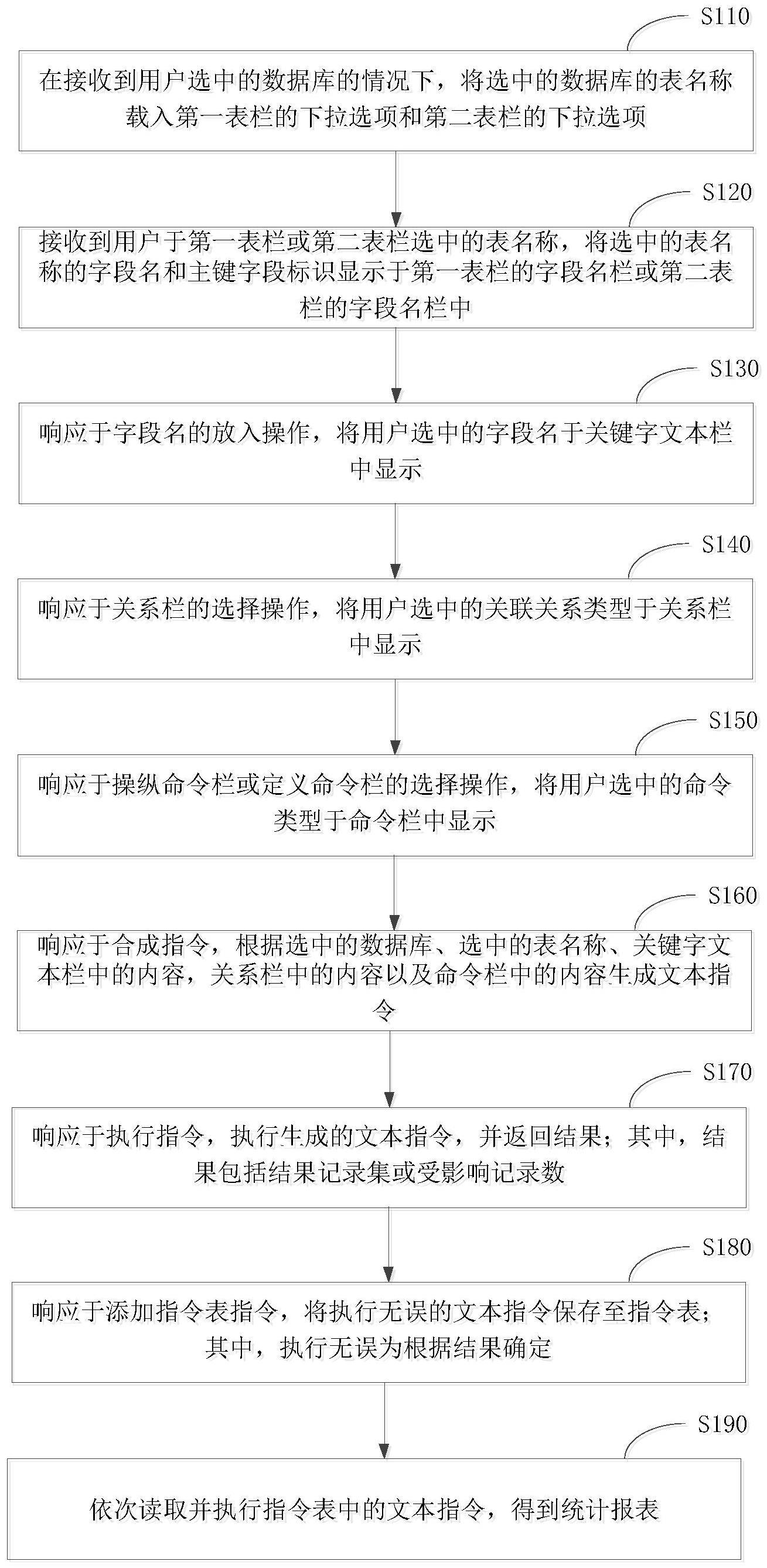 统计报表生成方法、装置、计算机设备和存储介质与流程