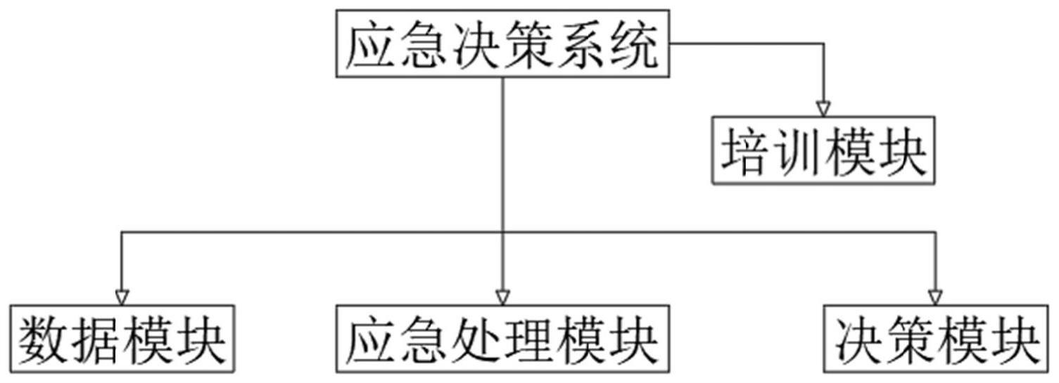 一种基于精准快速诊断方法的库坝系统自然灾害损害应急处置决策系统与流程